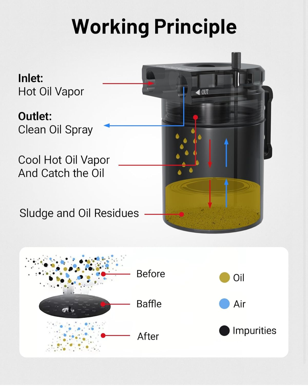 EVIL ENERGY Oil Catch Can, Universal Baffled Catch Can Kit with Breather Filter, 300ml Aluminum Air Oil Separator Tank NBR Fuel Hose Kits for PCV System